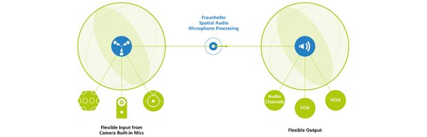 Fraunhofer_upHear_Spatial_Audio_Microphone_Processing
