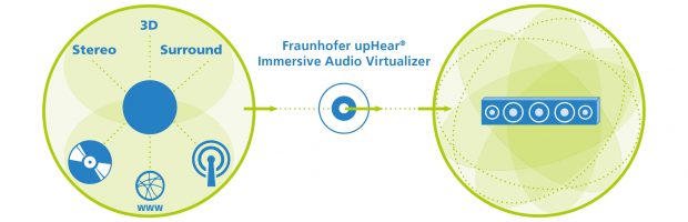 upHear_Immersive-Audio-Virtualizer_Audioblog