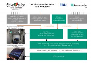 © Fraunhofer IIS (zum Vergrößern klicken)